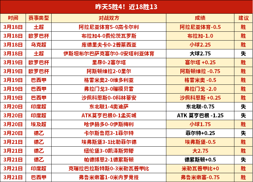 周六英甲布,莱克浦关键,中卫停赛分,中国牛博网彩票网,中国牛博网彩票网首页,中国牛博网彩票网首页官方