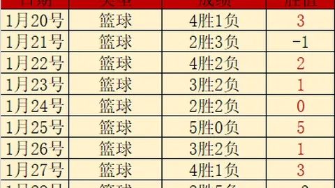 CBA积分规则繁复，多队面临连续败绩挑战，排名起伏加剧，悬念重重依旧。