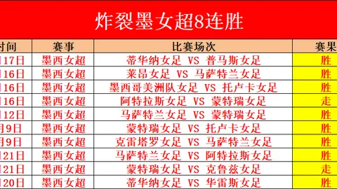 德天空：法兰克福欧冠之路上，或仅售一将即可腾出空间