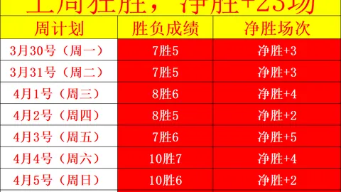 河西区职工子女乒乓球冬令营隆重开营