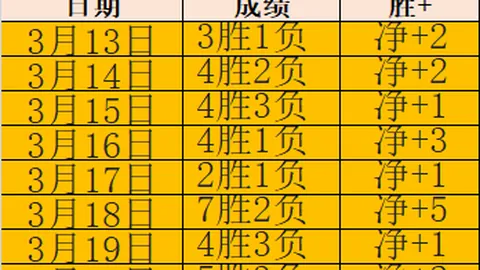 土篮甲21时分析：安卡拉vs玛拉斯专家推荐及质合前区十码